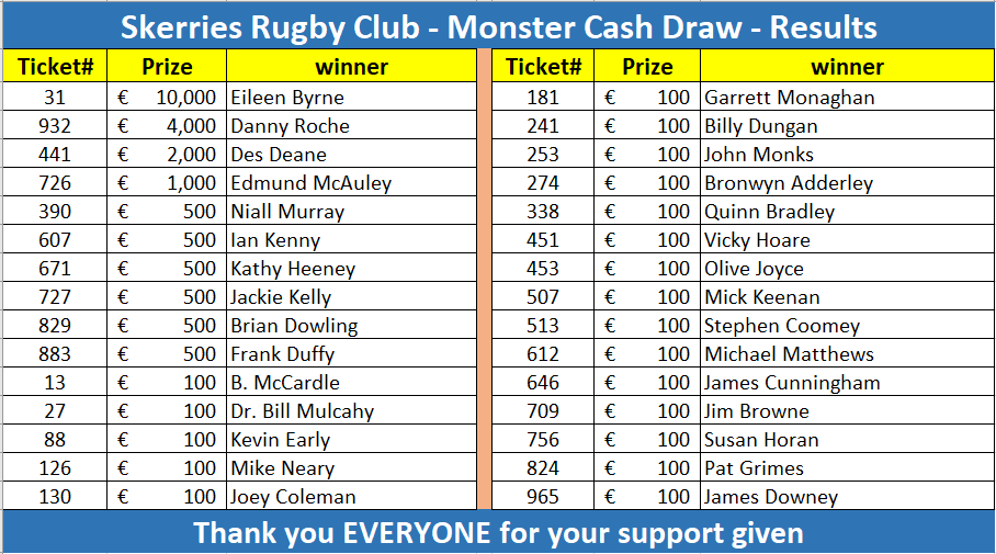 Mega All-Cash Draw Results