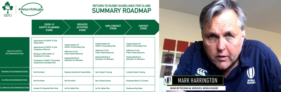 COVID-19 Return to Rugby