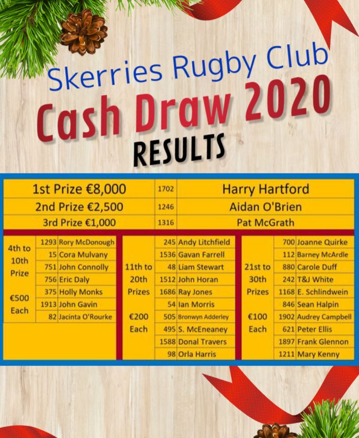 Cash Draw Dec’20 – Results